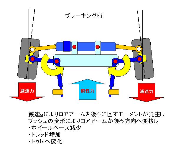 E36 コントロールアーム＆ブッシュ.減速　JPG